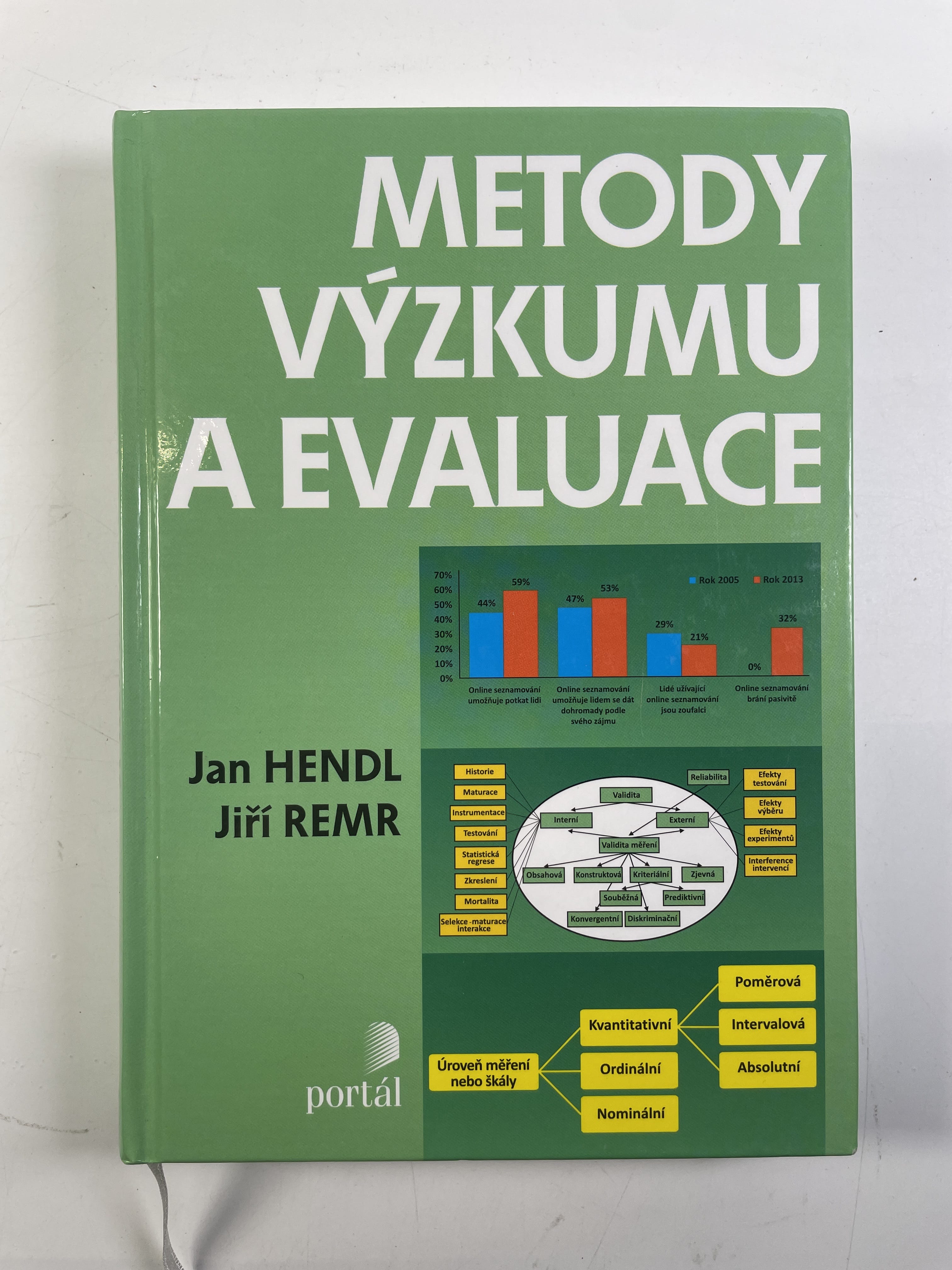Levně Metody výzkumu a evaluace